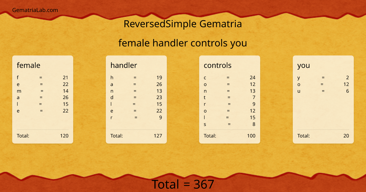 female handler controls you in reversedSimple Gematria